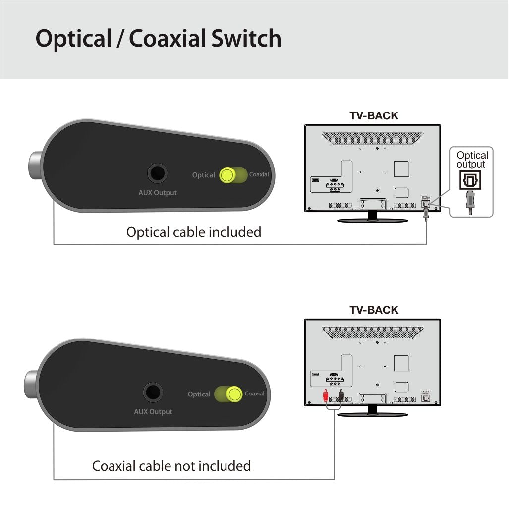 Digital Optical to Analog Converter, 3.5mm to RCA & Volume Control