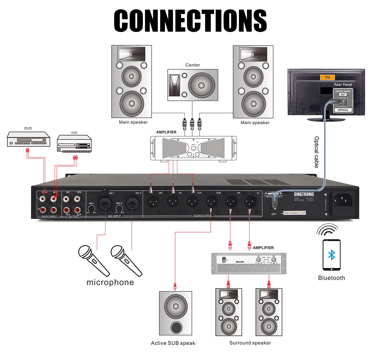 Singtronic DSP-2000Pro Professional Digital Key Control Echo Karaoke Processor