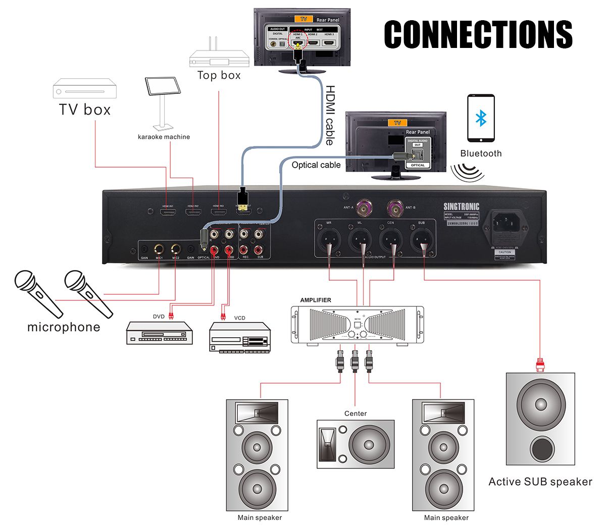 Singtronic DSP-3000 Professional Digital Echo Key Control Karaoke Mixer Processor