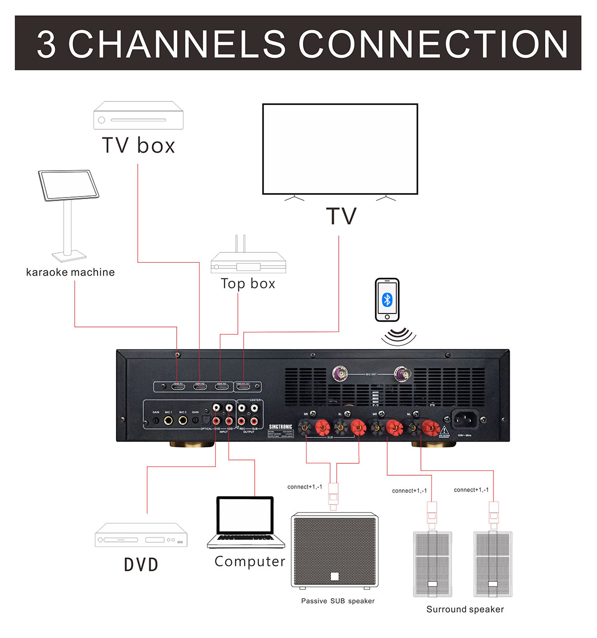 Singtronic KSP-6000Pro Professional 6000W Digital 3 in 1 Karaoke Sound Processor 4 Channels Amplifier
