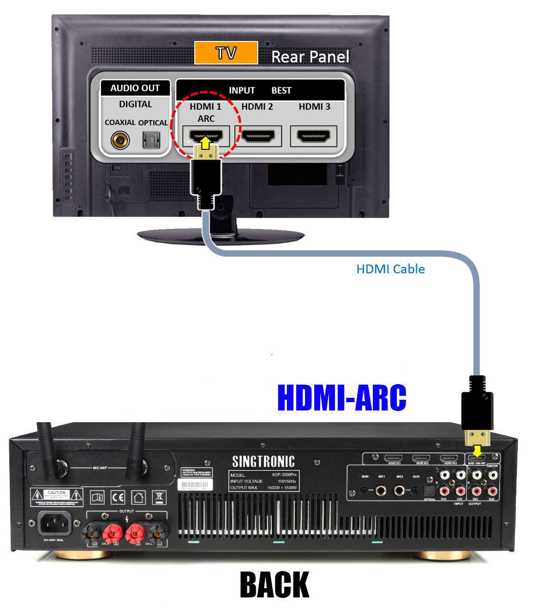 Singtronic PA-3000Pro 4000W Amplifier + Digital 2 in 1 Professor Package